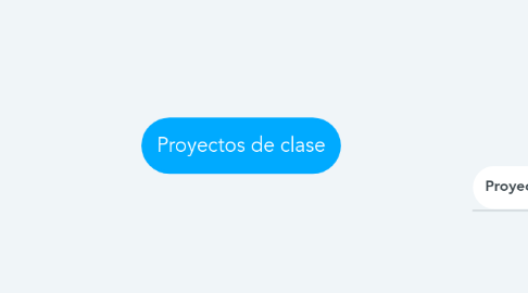 Mind Map: Proyectos de clase