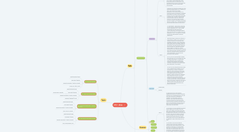 Mind Map: LKE 2 - Abitur