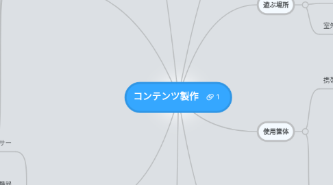 Mind Map: コンテンツ製作