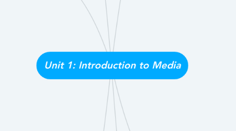 Mind Map: Unit 1: Introduction to Media