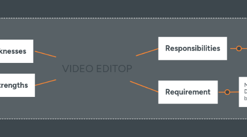 Mind Map: VIDEO EDITOP