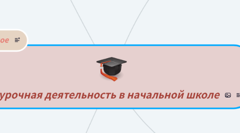 Mind Map: Внеурочная деятельность в начальной школе