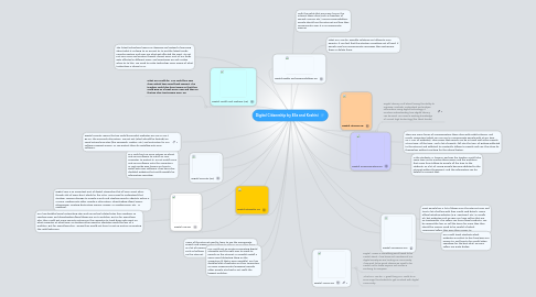 Mind Map: Digital Citizenship by Ella and Keshini