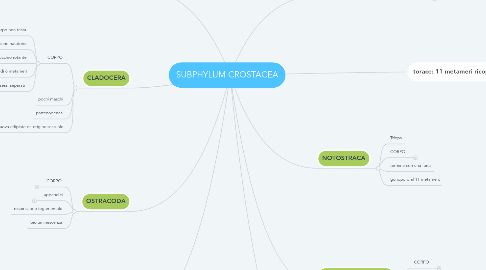 Mind Map: SUBPHYLUM CROSTACEA