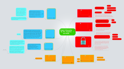 Mind Map: Digital Citizenship By Abi, Angeline and Nidhi