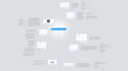 Mind Map: Digital Citizenship ~ by Veda and Jess