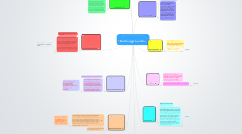 Mind Map: Digital Citizenship By: Sam and Marina 8E