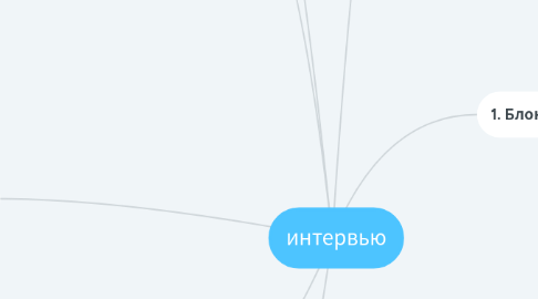 Mind Map: интервью