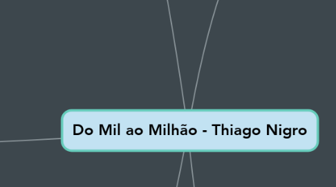 Mind Map: Do Mil ao Milhão - Thiago Nigro