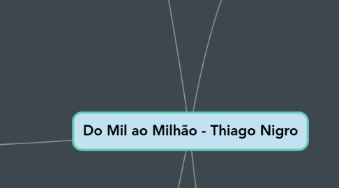 Mind Map: Do Mil ao Milhão - Thiago Nigro