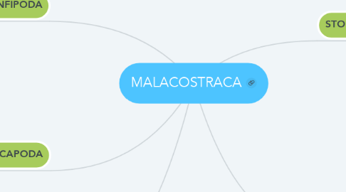 Mind Map: MALACOSTRACA