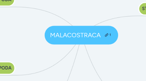 Mind Map: MALACOSTRACA