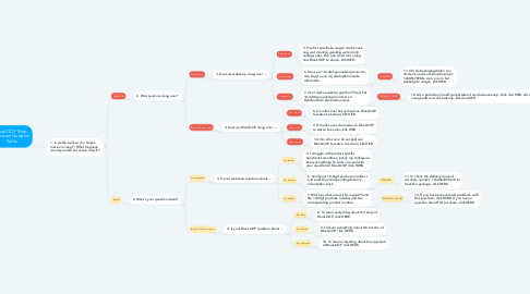 Mind Map: BlueLOOP Shop Assistent Question Paths
