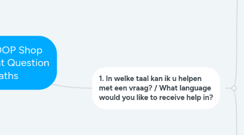 Mind Map: BlueLOOP Shop Assistent Question Paths