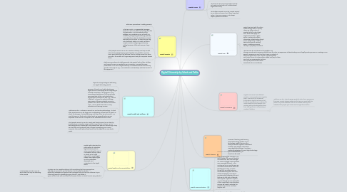 Mind Map: Digital Citizenship by Subah and Tahlia