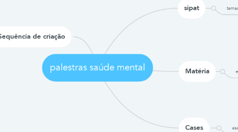 Mind Map: palestras saúde mental