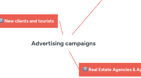 Mind Map: Advertising campaigns