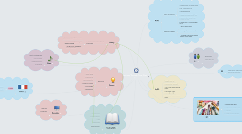 Mind Map: Journey Through Time Part 1