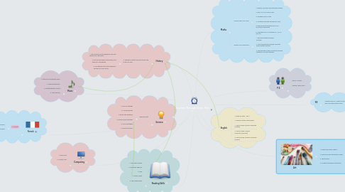 Mind Map: Journey Through Time  Part 1