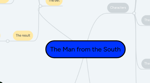 Mind Map: The Man from the South