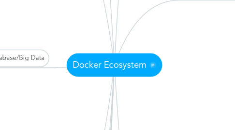 Mind Map: Docker Ecosystem