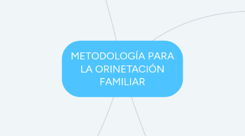 Mind Map: METODOLOGÍA PARA LA ORINETACIÓN FAMILIAR