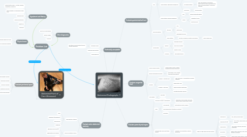 Mind Map: Abdominal Radiographs