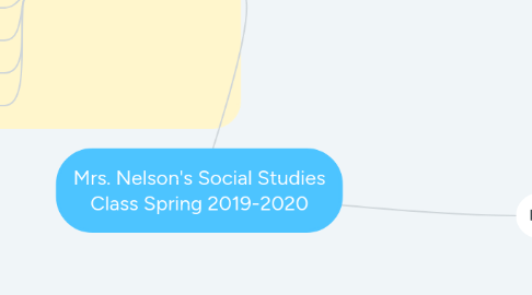 Mind Map: Mrs. Nelson's Social Studies Class Spring 2019-2020