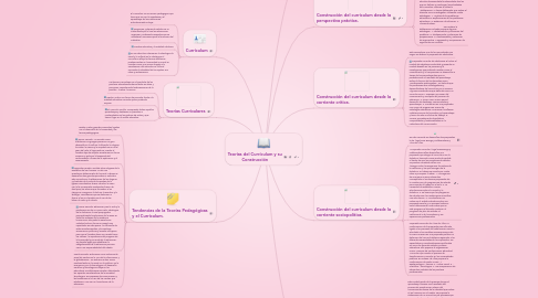 Mind Map: Teorías del Currículum y su Construcción