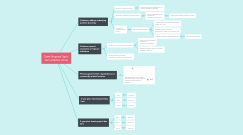 Mind Map: Grant Proposal Topic: Gun violence, crime