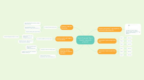 Mind Map: Grant Proposal Topic: Health- mental & physical