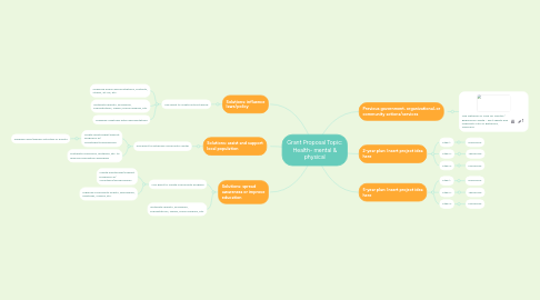 Mind Map: Grant Proposal Topic: Health- mental & physical