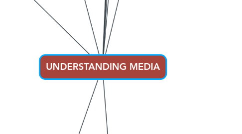 Mind Map: UNDERSTANDING MEDIA