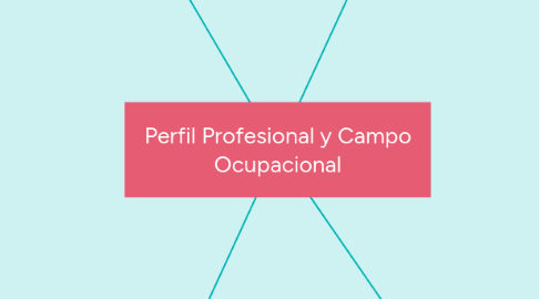 Mind Map: Perfil Profesional y Campo Ocupacional