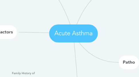 Mind Map: Acute Asthma