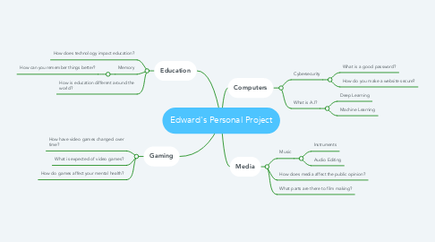 Mind Map: Edward's Personal Project