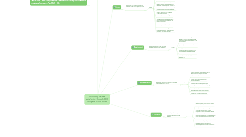 Mind Map: Improving patient satisfaction through CRC using the ADDIE model