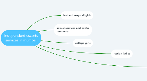 Mind Map: independent escorts services in mumbai