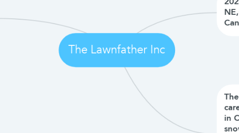 Mind Map: The Lawnfather Inc
