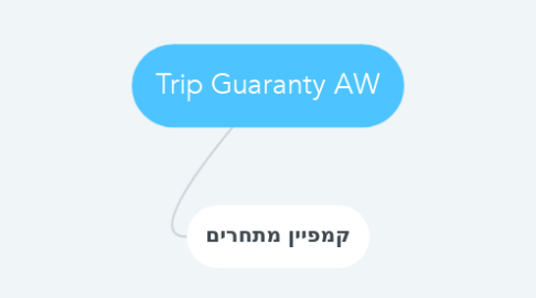 Mind Map: Trip Guaranty AW