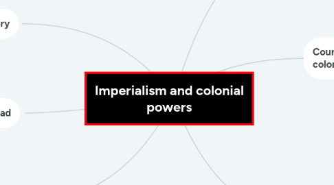 Mind Map: Imperialism and colonial powers