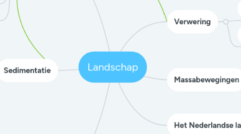 Mind Map: Landschap