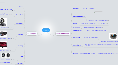 Mind Map: Компьютер