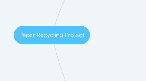 Mind Map: Paper Recycling Project