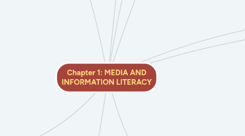 Mind Map: Chapter 1: MEDIA AND INFORMATION LITERACY