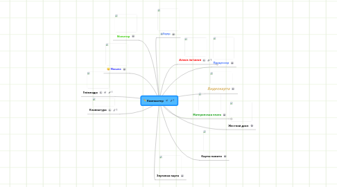 Mind Map: Компьютер