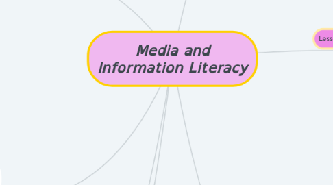 Mind Map: Media and Information Literacy