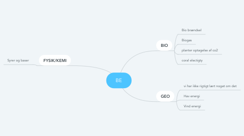 Mind Map: BE