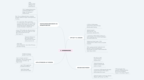 Mind Map: 2. VERDENSKRIG