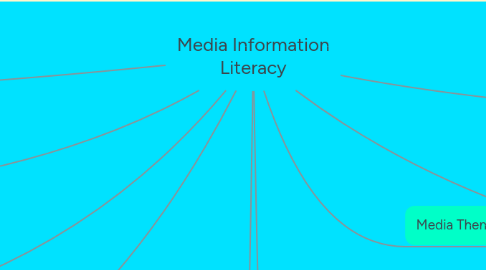 Mind Map: Media Information Literacy